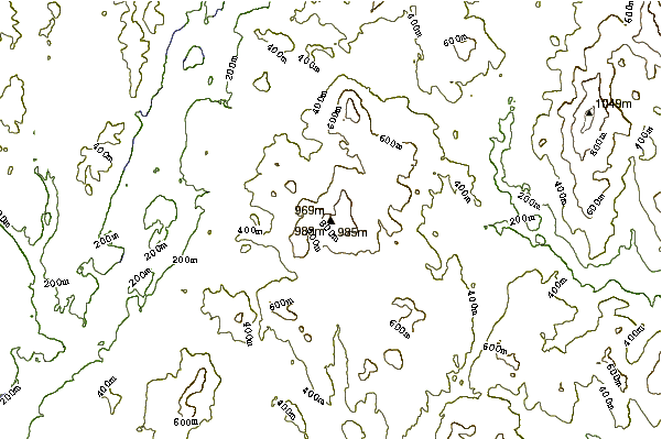 Mountain peaks around Smarts Mountain