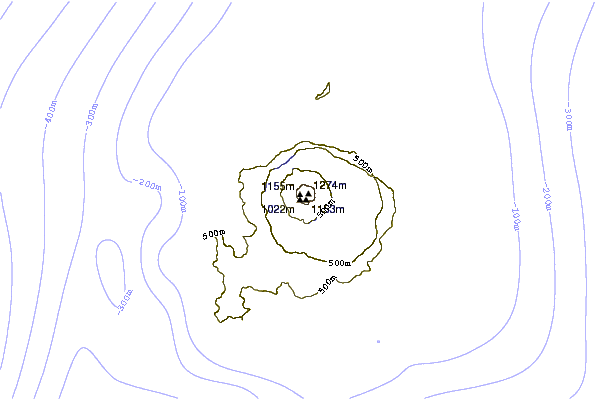 Mountain peaks around Tao-Rusyr Caldera