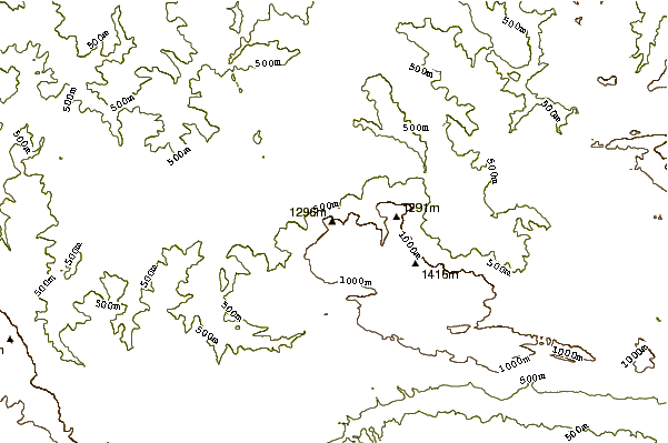 Mountain peaks around Txindoki