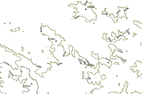 Mountain peaks around Untxillaitz