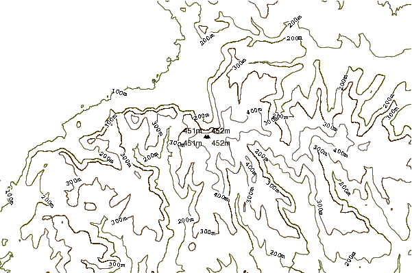 Mountain peaks around Urra Moor