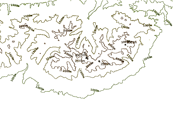 Mountain peaks around Vysoka