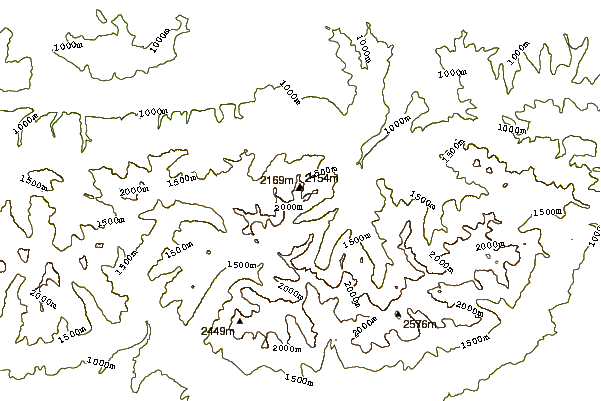 Mountain peaks around Wołoszyn