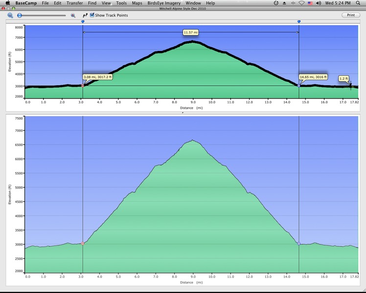 Elevation Profile of Mount Mitchell Trail (with approach by road), Mount Mitchell (North Carolina)