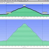 Elevation Profile of Mount Mitchell Trail (with approach by road), Mount Mitchell (North Carolina)