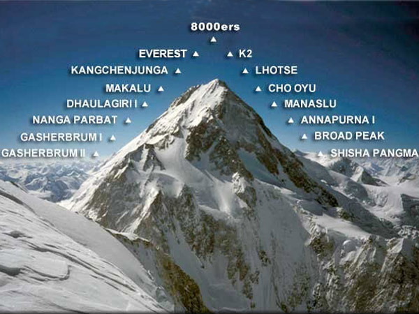 highest mountains in the world, Mount Everest