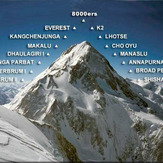 highest mountains in the world, Mount Everest