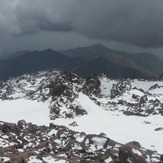 Violent nature of Sabalan, سبلان