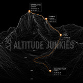 AJ Cholatse Complete Route Guide